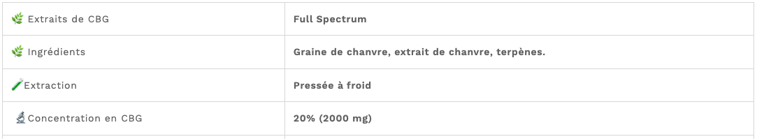 Huile de CBD Broad Spectrum Planterra - Chanvre 30%